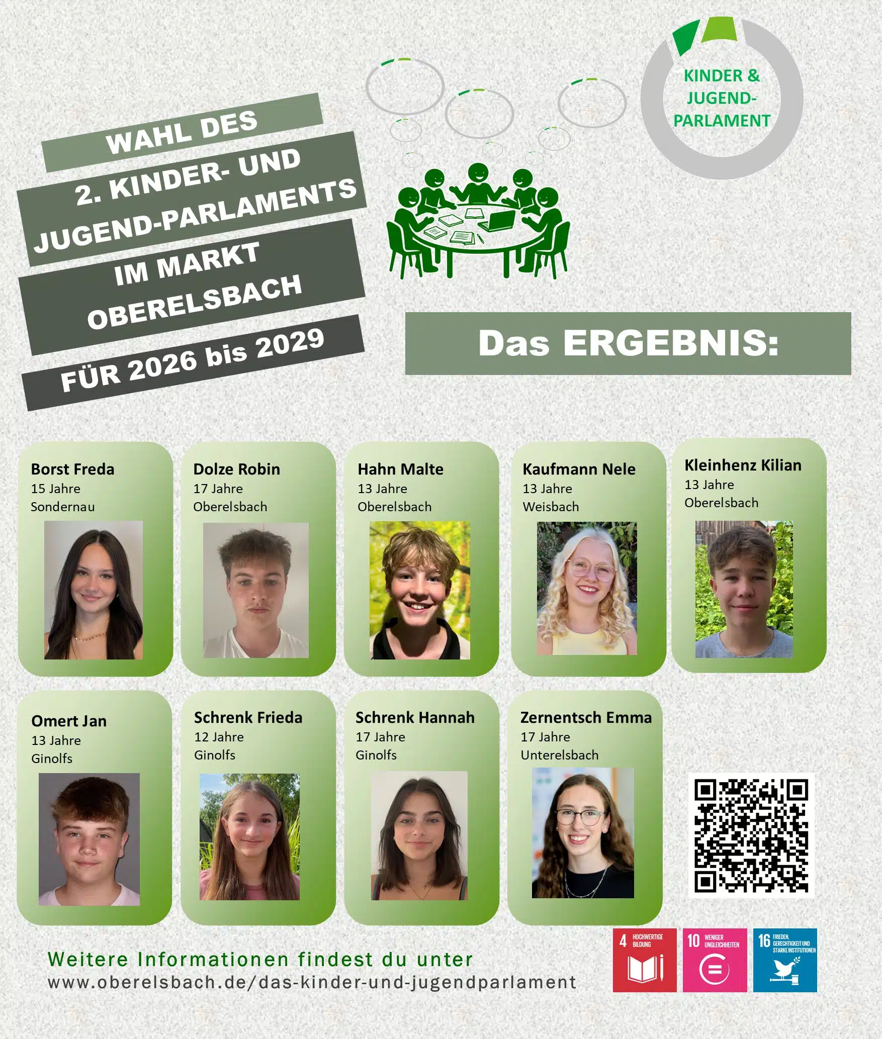 Wahlergebnis und Namen der gewählten Bewerberinnen und Bewerber der Kinder- und Jugendparlamentswahl